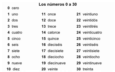 spanish numbers 1 30 printable.